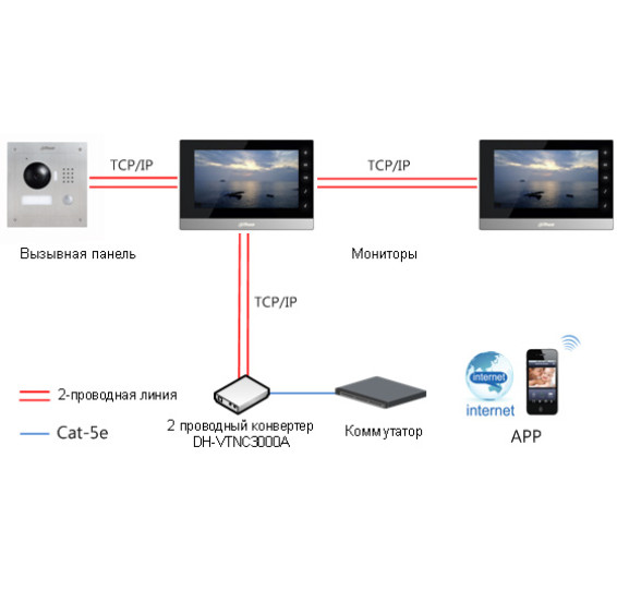 2 проводный конвертер для подключения IP домофонов Dahua VTNC3000A